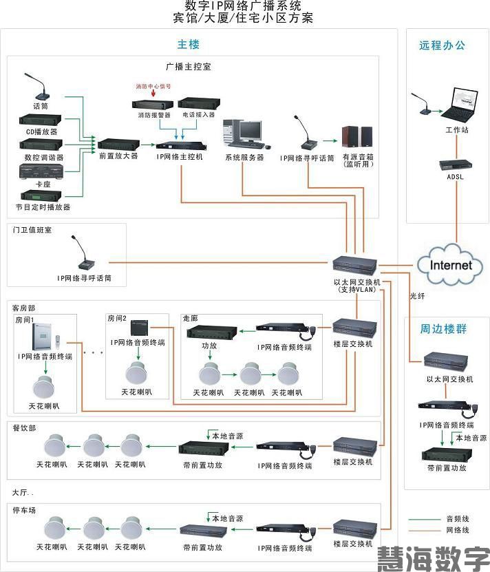 广播会议(图1) 广播会议(图1)