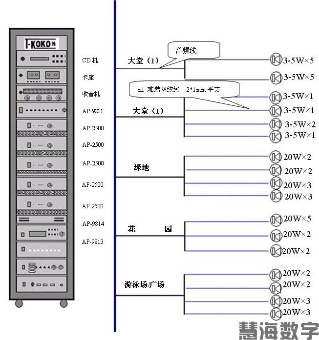 广播会议(图3) 广播会议(图3)