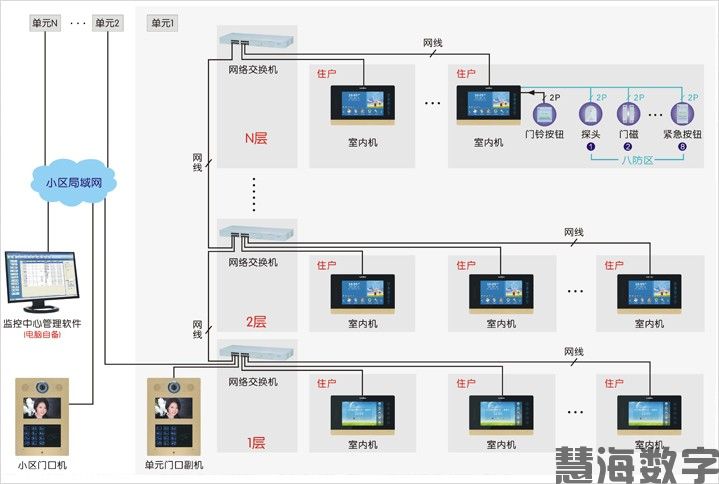 楼宇门禁