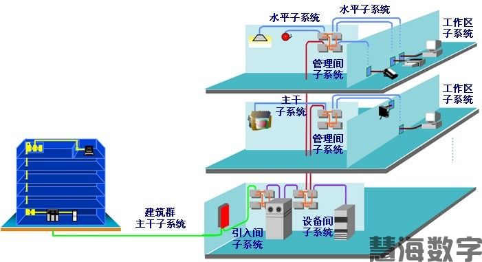 智慧消防