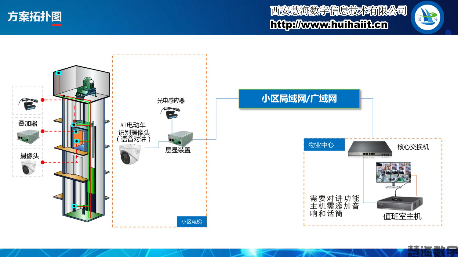 电动车禁入电梯系统(图6) 电动车禁入电梯系统(图6)