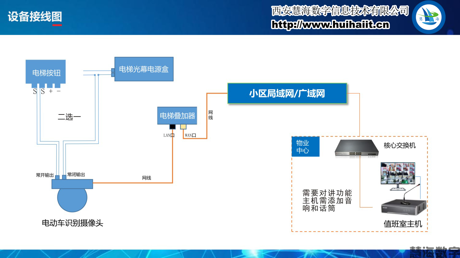 电动车禁入电梯系统(图7) 电动车禁入电梯系统(图7)
