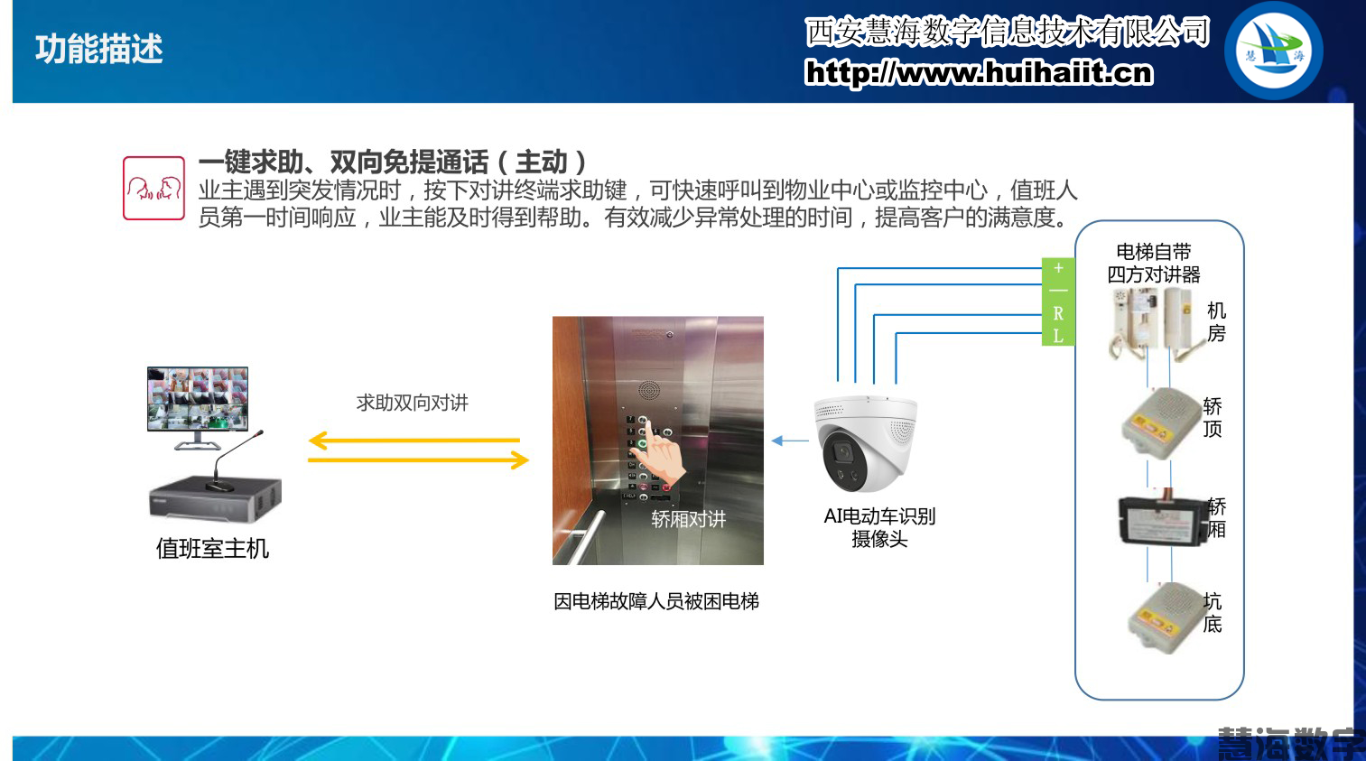 电动车禁入电梯系统(图9) 电动车禁入电梯系统(图9)