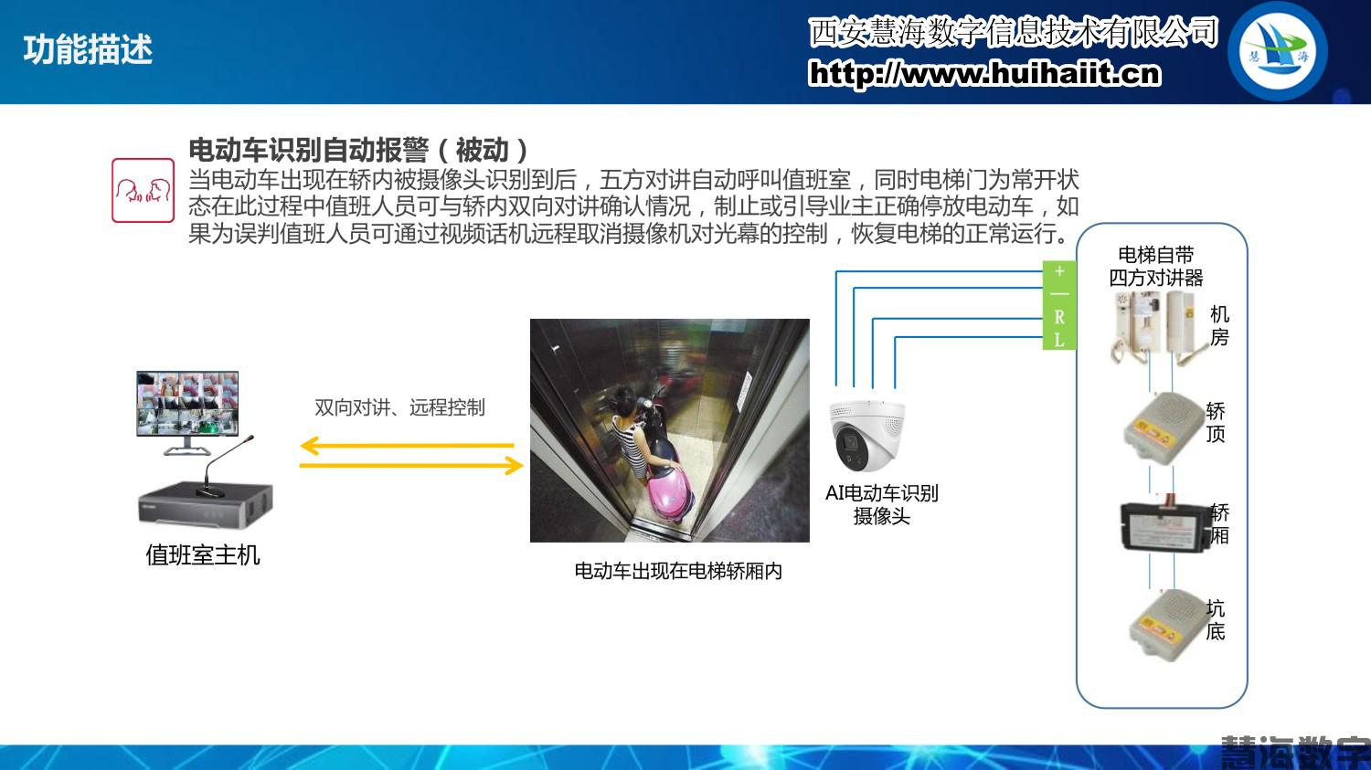 电动车禁入电梯系统(图10) 电动车禁入电梯系统(图10)