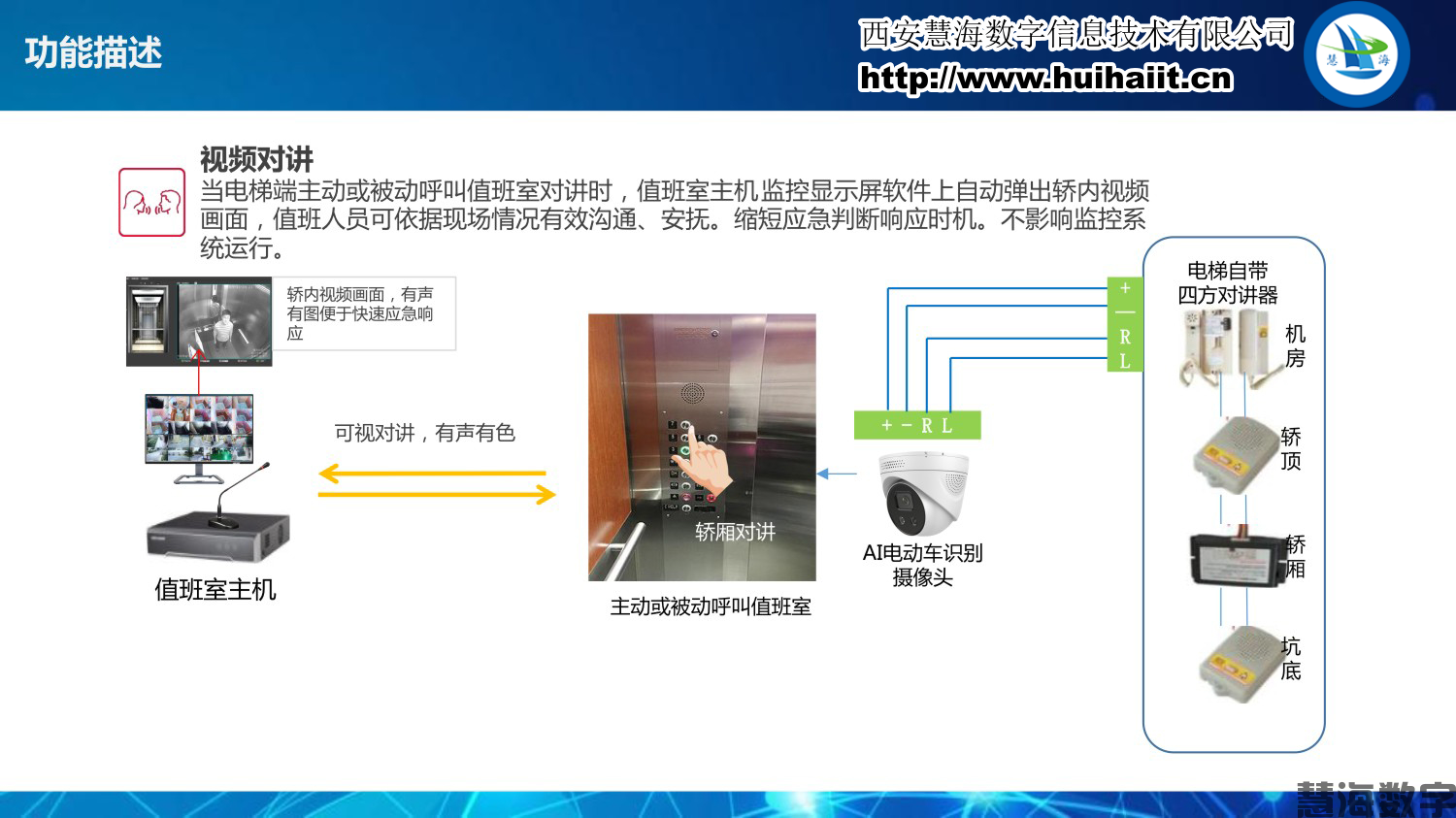 电动车禁入电梯系统(图11) 电动车禁入电梯系统(图11)