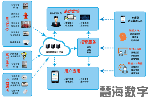 智慧消防(图1)