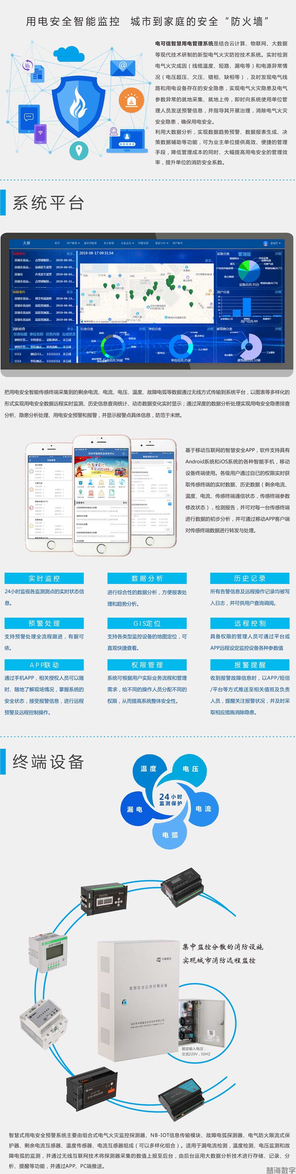 智慧用电(图1)